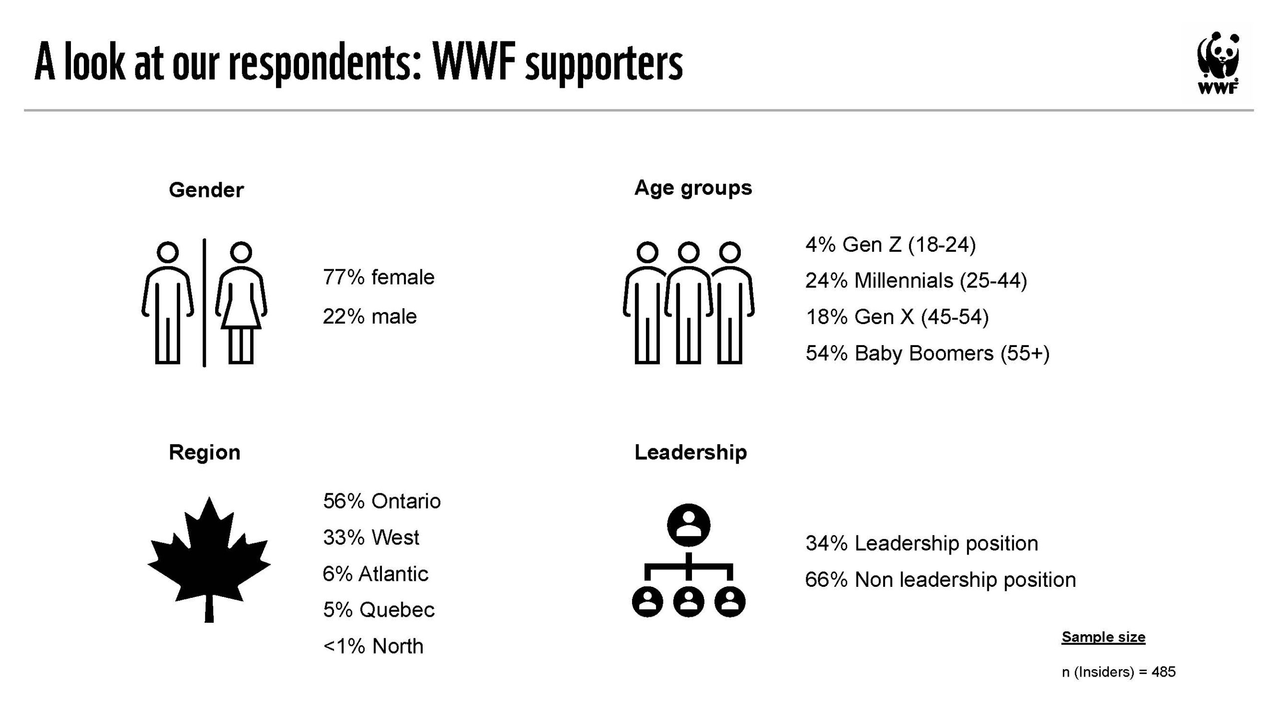 Sustainability-COVID-Employee-Engagement-Results-2_Page_04-scaled.jpg