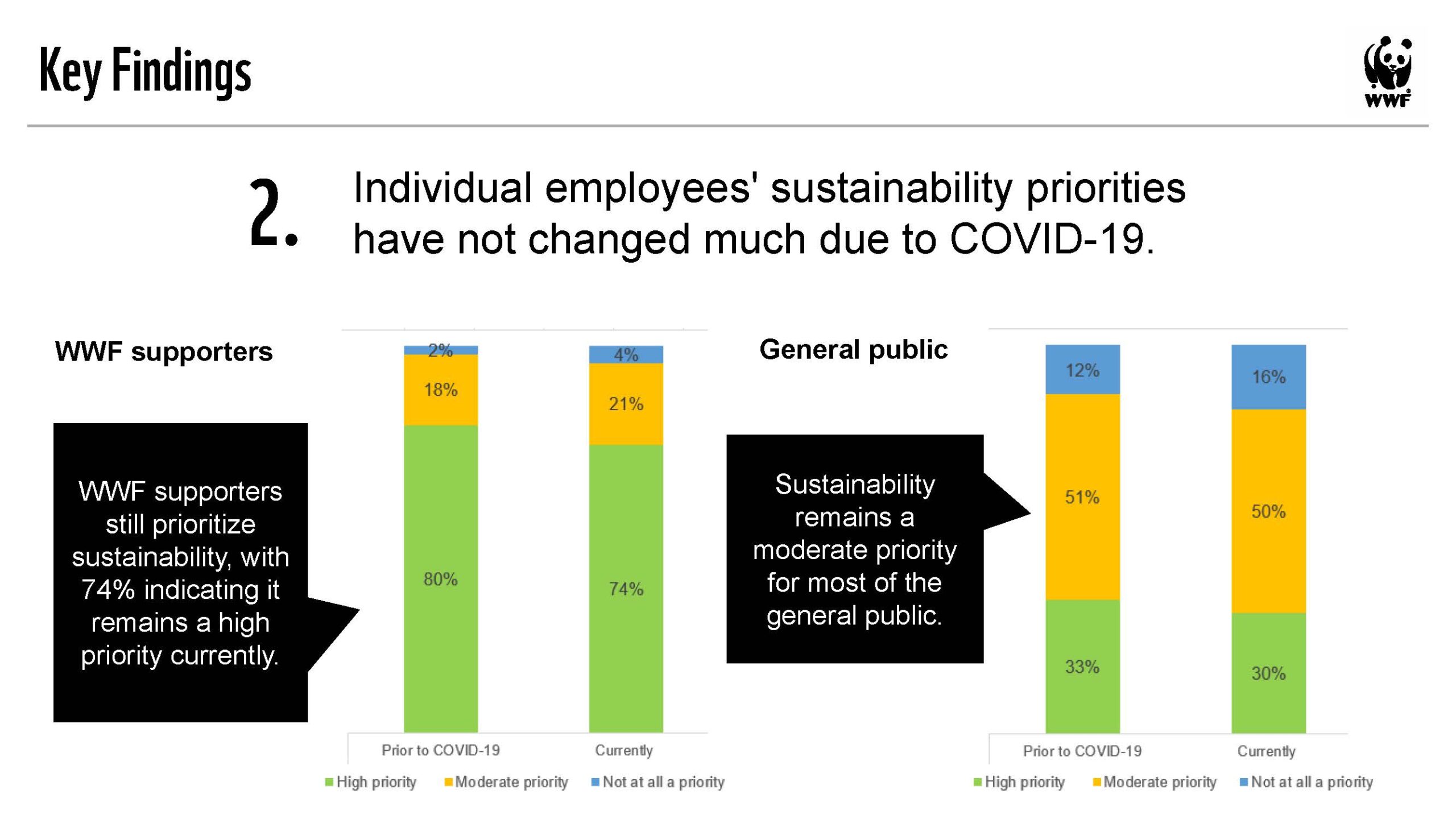 Sustainability-COVID-Employee-Engagement-Results-2_Page_07-scaled.jpg