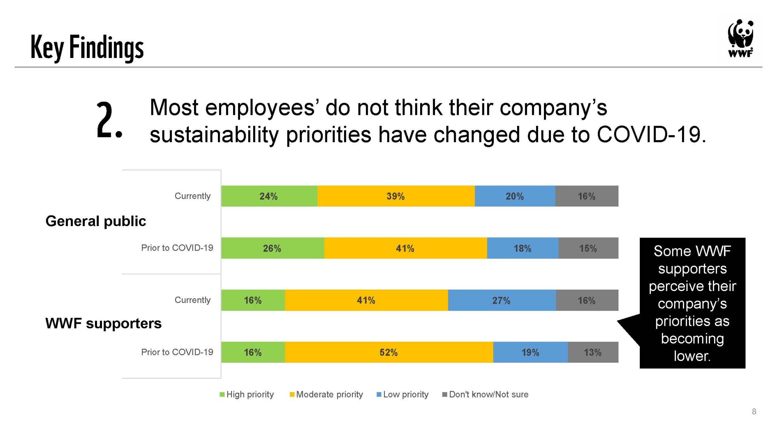 Sustainability-COVID-Employee-Engagement-Results-2_Page_08-scaled.jpg