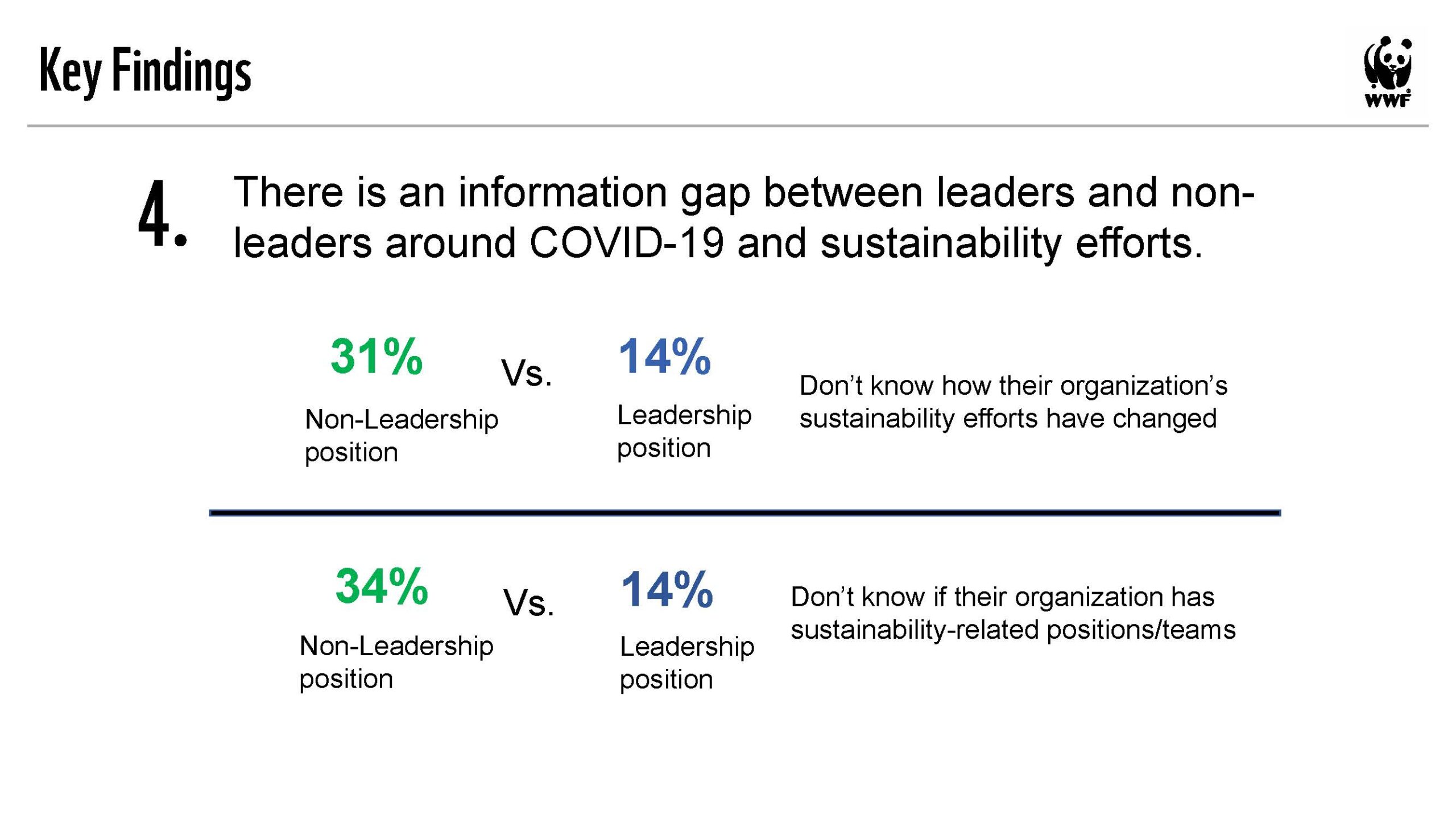 Sustainability-COVID-Employee-Engagement-Results-2_Page_11-scaled.jpg