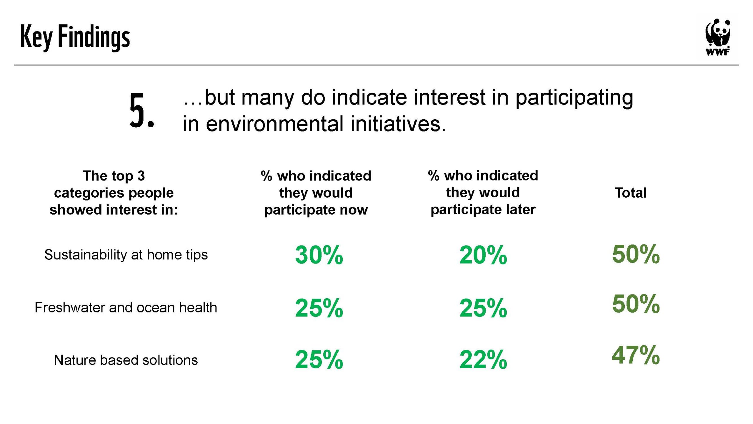 Sustainability-COVID-Employee-Engagement-Results-2_Page_13-scaled.jpg