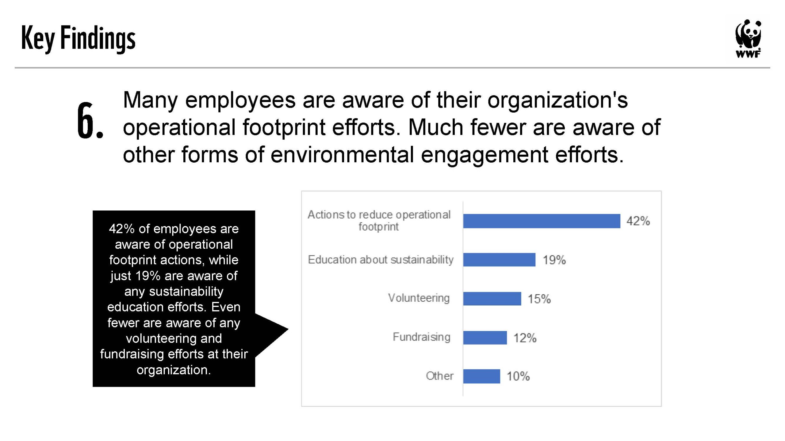 Sustainability-COVID-Employee-Engagement-Results-2_Page_14-scaled.jpg