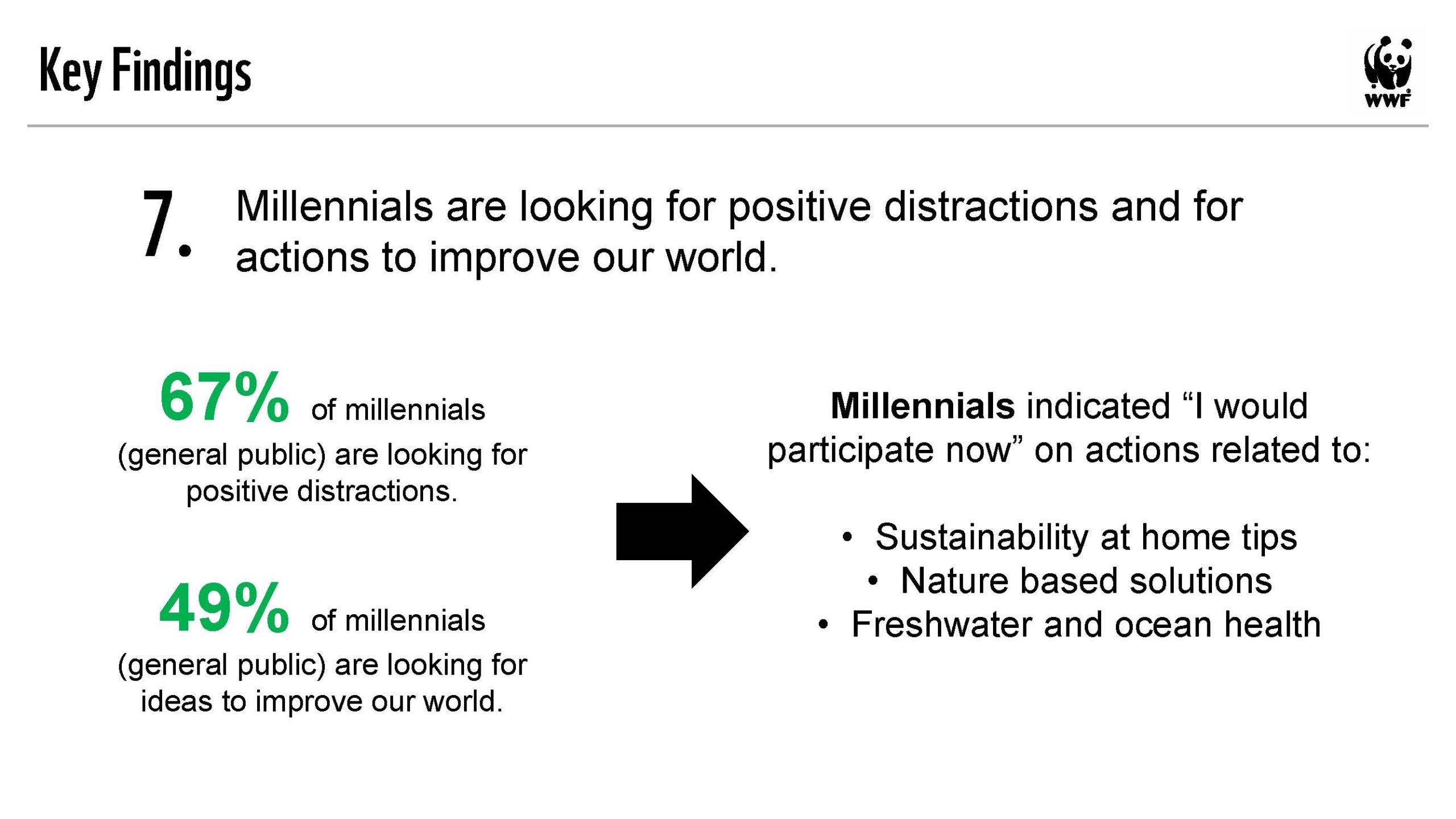 Sustainability-COVID-Employee-Engagement-Results-2_Page_15-scaled.jpg